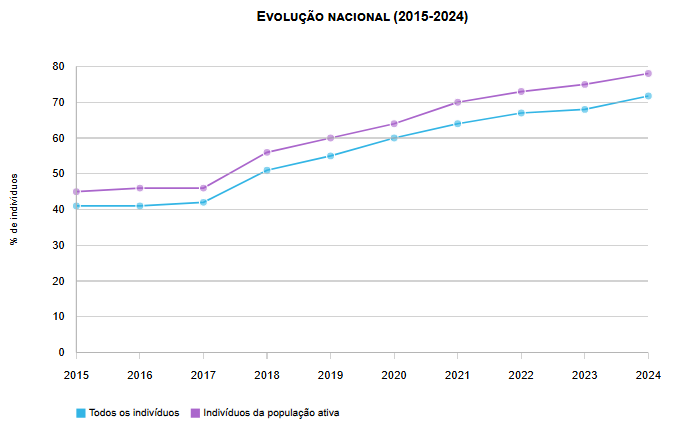 Banca eletrónica