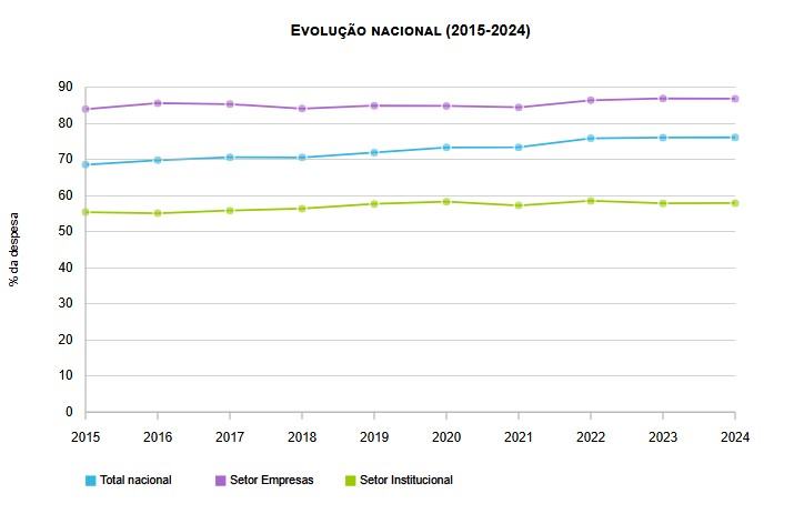 DESPESA EM I&D EM STEAM